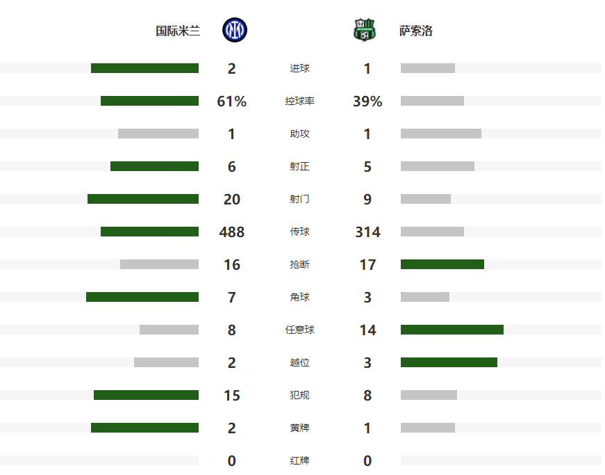 分钟之后 分钟之后