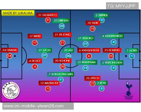 热刺与阿贾克斯第二回合首发阵容分析及比赛前瞻